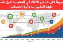 الضريبة على الدخل 2025 في المغرب