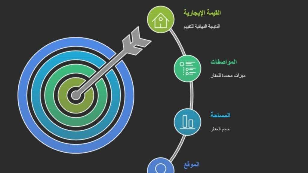 تحديد القيمة الإيجارية التقديرية