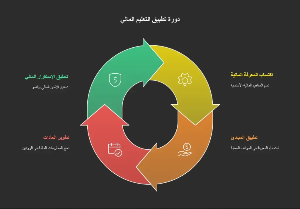التعليم المالي: مفتاحك لبناء الثروة وتحقيق الاستقرار المالي 2 استراتيجيات تطبيق التعليم المالي في الحياة اليومية visual selection