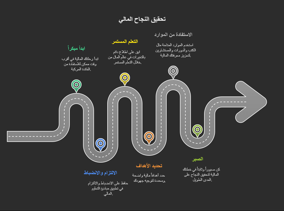 التعليم المالي: مفتاحك لبناء الثروة وتحقيق الاستقرار المالي 4 دروس مستفادة من قصص النجاح في التعليم المالي visual selection