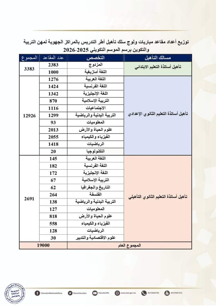 مباراة التعليم 2025 3