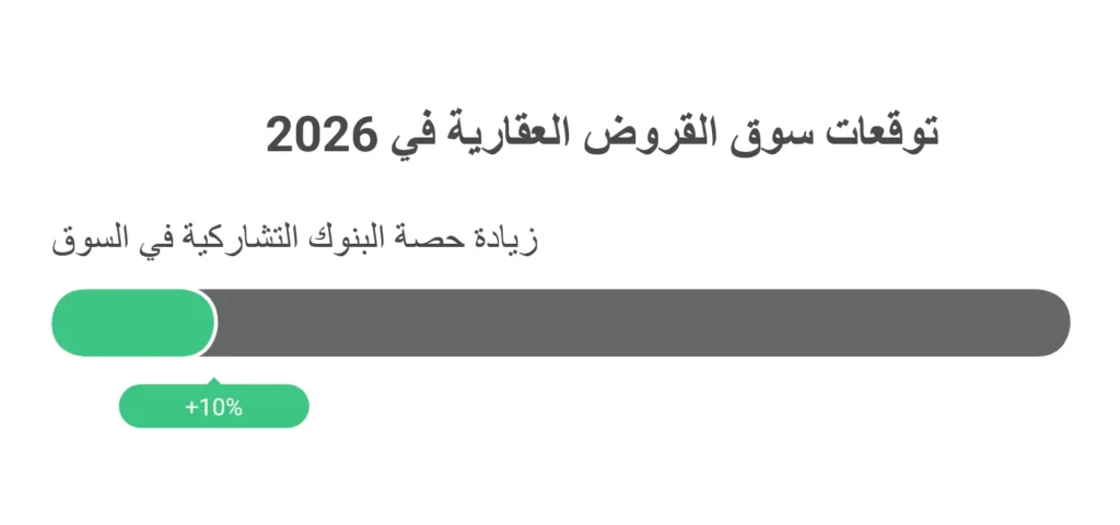 توقعات سوق القروض العقارية في 2026 - visual selection