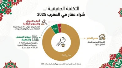 شراء عقار في المغرب
