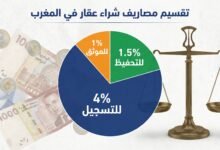 مصاريف شراء عقار في المغرب