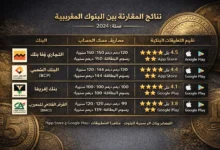أفضل حساب بنكي في المغرب