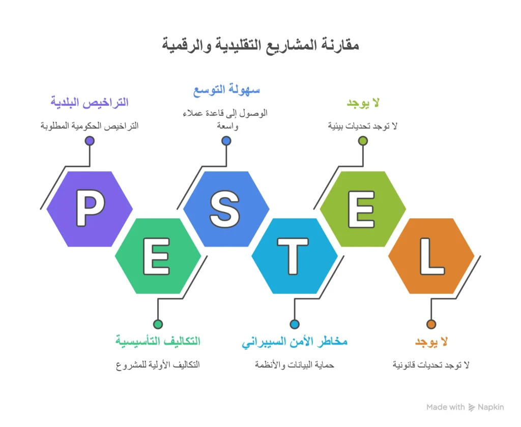 أفكار مشاريع صغيرة مربحة