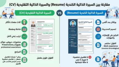 عقود عمل في كندا 2026