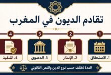 تقادم الديون في المغرب