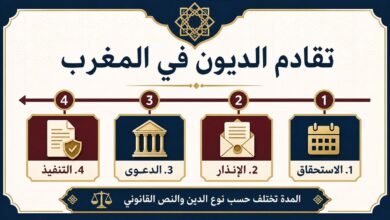 تقادم الديون في المغرب